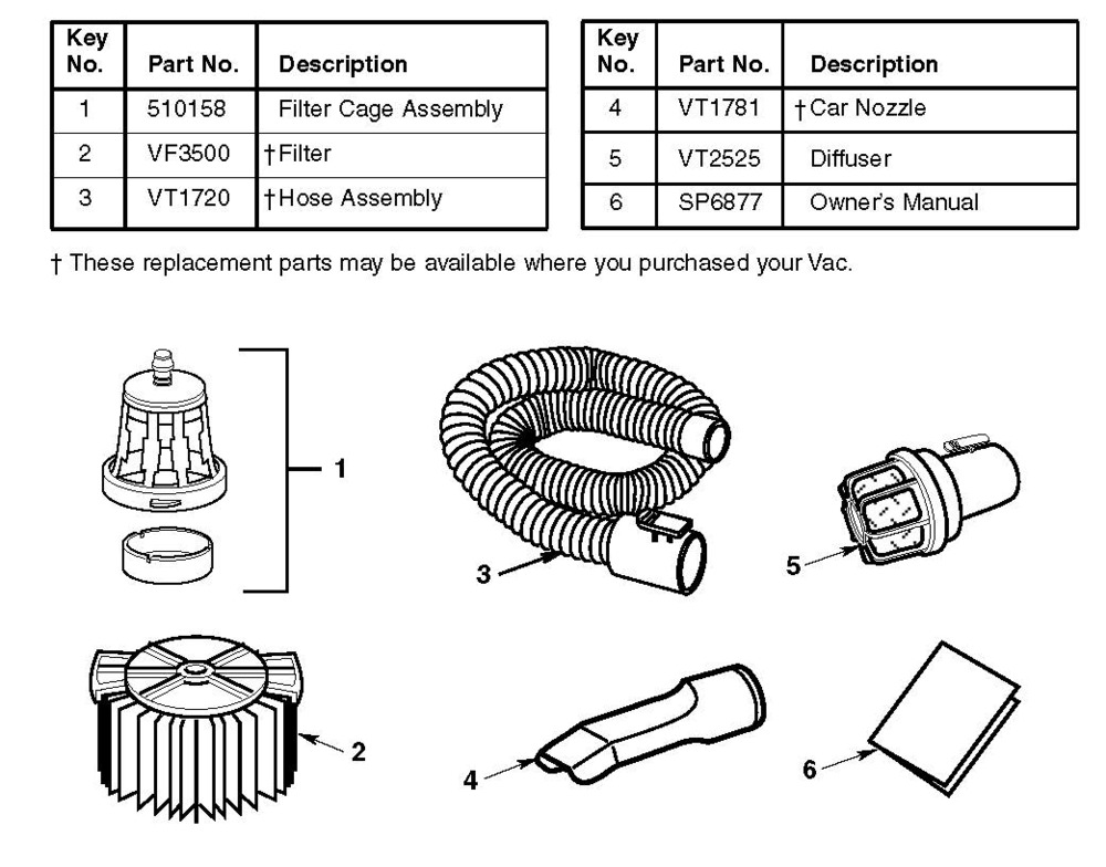 Ridgid Vacuum Parts & Accessories 