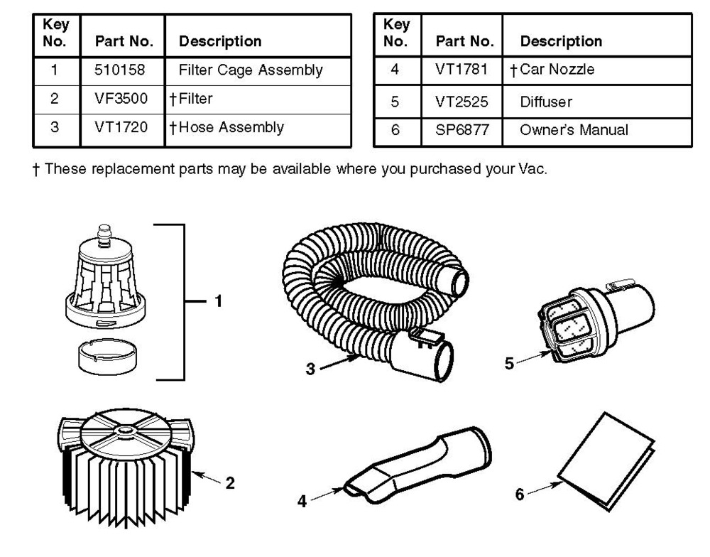 Ridgid WD40700 4 Gallon Wet/Dry Vac