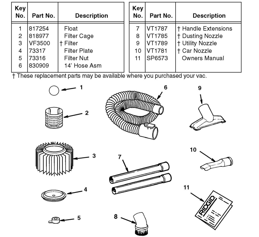 Parts, 4 Gallon Portable Wet/Dry Vac